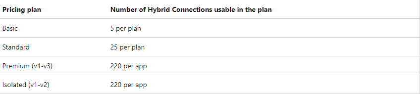 App Service plan pricing tiers